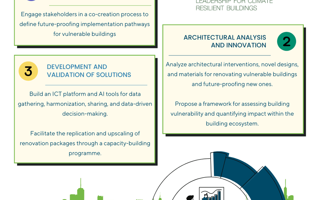 Time to #MeetOurPartners!