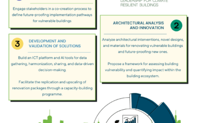 Time to #MeetOurPartners!